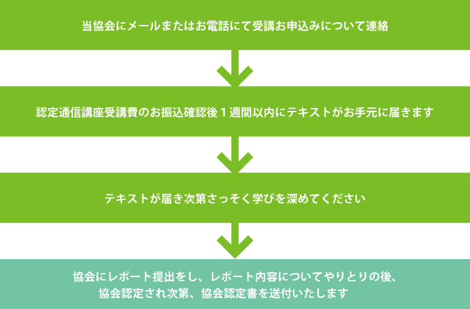 認定通信講座受講の流れ